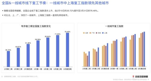 地图 2020年第一季度中国城市活力研究报告 全国总体迁徙规模较去年下降40