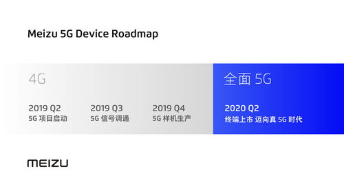 文章图片魅族公布5g发展规划 最快将于2020年q2推出真5g产品 共3张 手机中国cnmo.com