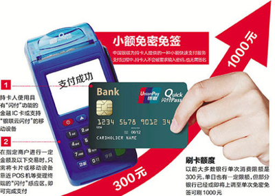 银联卡免密支付限额升至1000元 免密支付你用顺了没