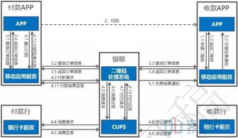 干货 中国银联二维码支付产品方案全解析丨支付学院